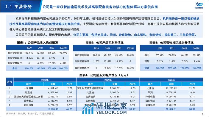 机科股份（835579）-移动机器人及智能输送系统提供商研究 - 第3页预览图