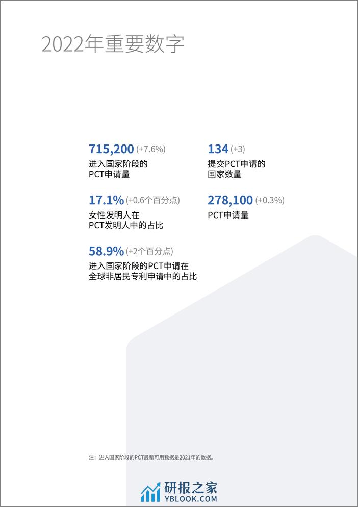 2023年PCT年鉴- 国际专利体系摘要 - 第3页预览图