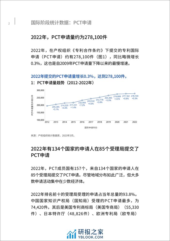 2023年PCT年鉴- 国际专利体系摘要 - 第4页预览图