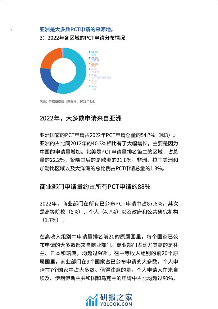 2023年PCT年鉴- 国际专利体系摘要 - 第6页预览图