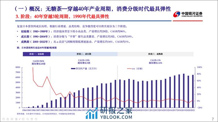 软饮料行业深度报告（系列一）：无糖茶：消费分级与品类繁荣 - 第7页预览图