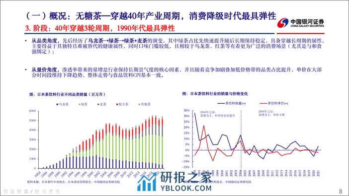 软饮料行业深度报告（系列一）：无糖茶：消费分级与品类繁荣 - 第8页预览图