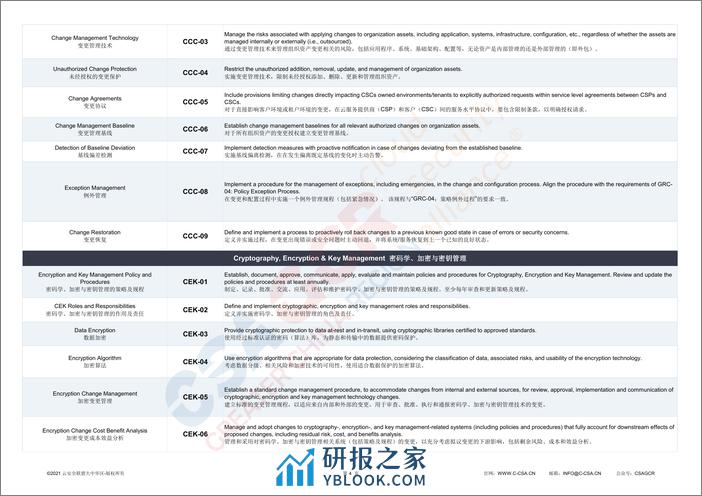 《云控制矩阵 v4》（ 中英文版） - 第5页预览图