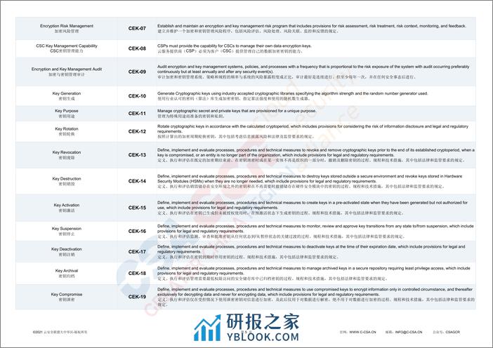 《云控制矩阵 v4》（ 中英文版） - 第6页预览图