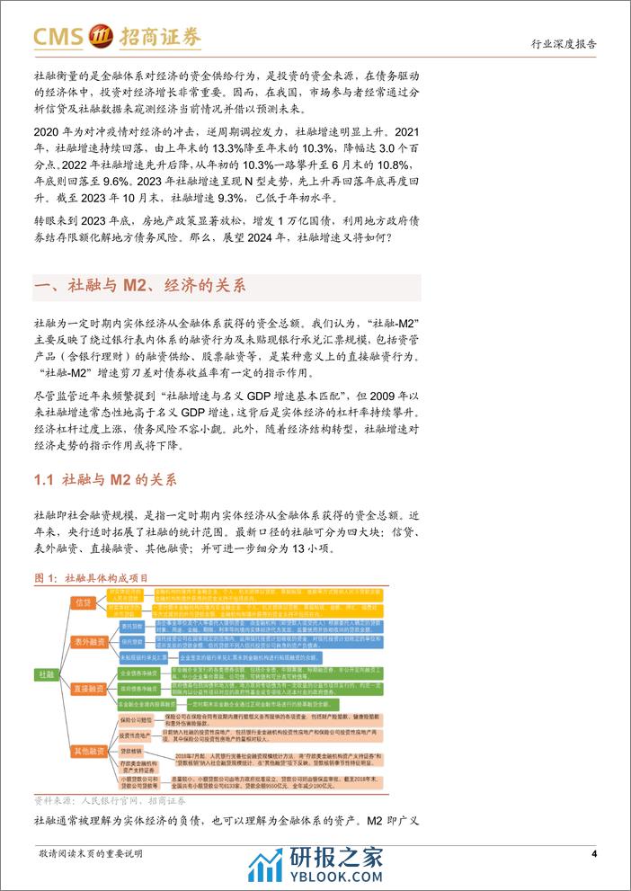 银行行业深度报告：2024年货币信贷与社融展望-2024年社融如何展望？ - 第4页预览图