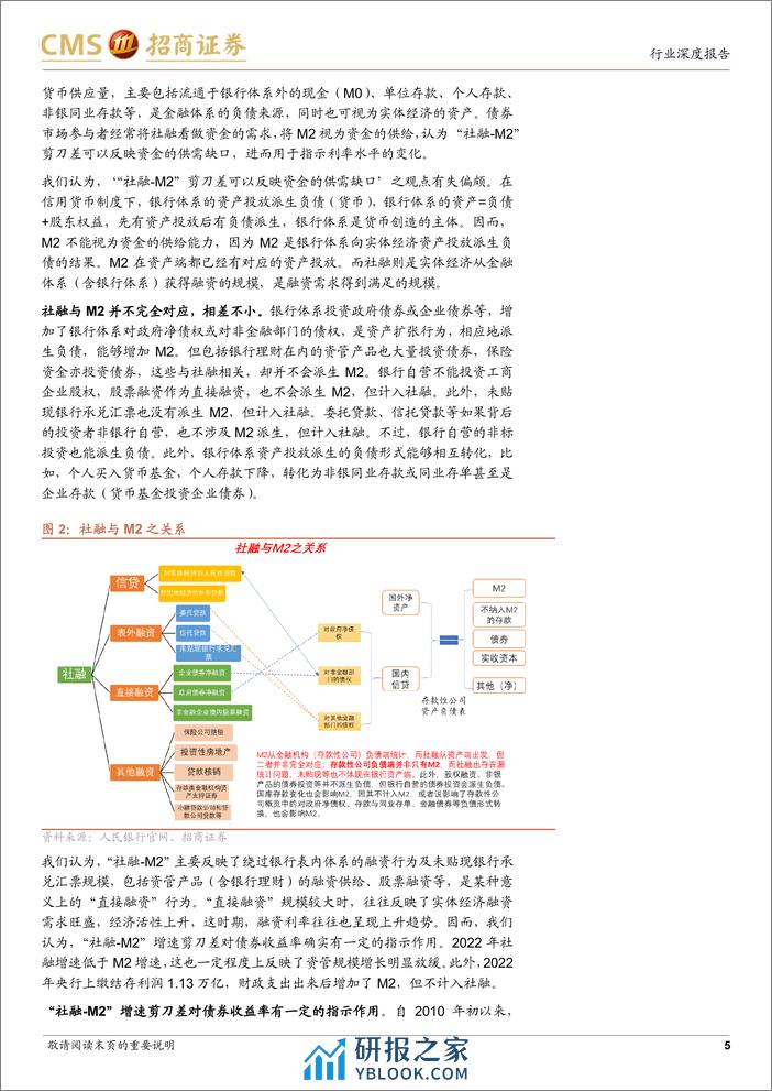 银行行业深度报告：2024年货币信贷与社融展望-2024年社融如何展望？ - 第5页预览图