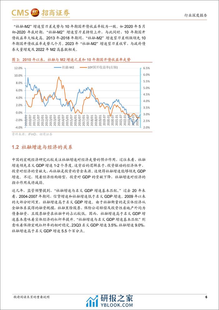 银行行业深度报告：2024年货币信贷与社融展望-2024年社融如何展望？ - 第6页预览图