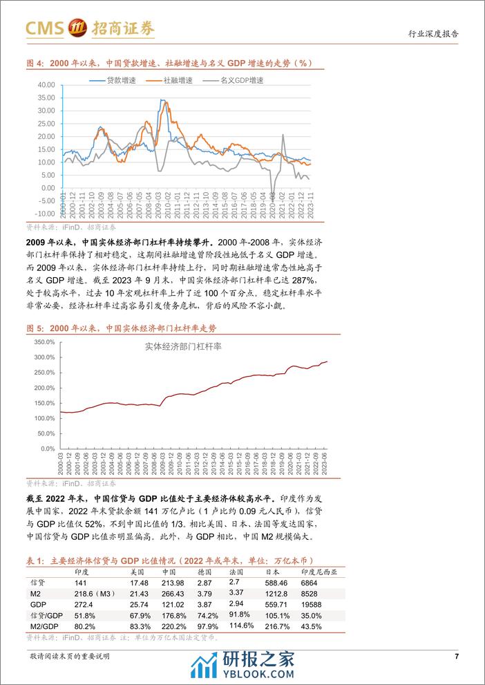 银行行业深度报告：2024年货币信贷与社融展望-2024年社融如何展望？ - 第7页预览图