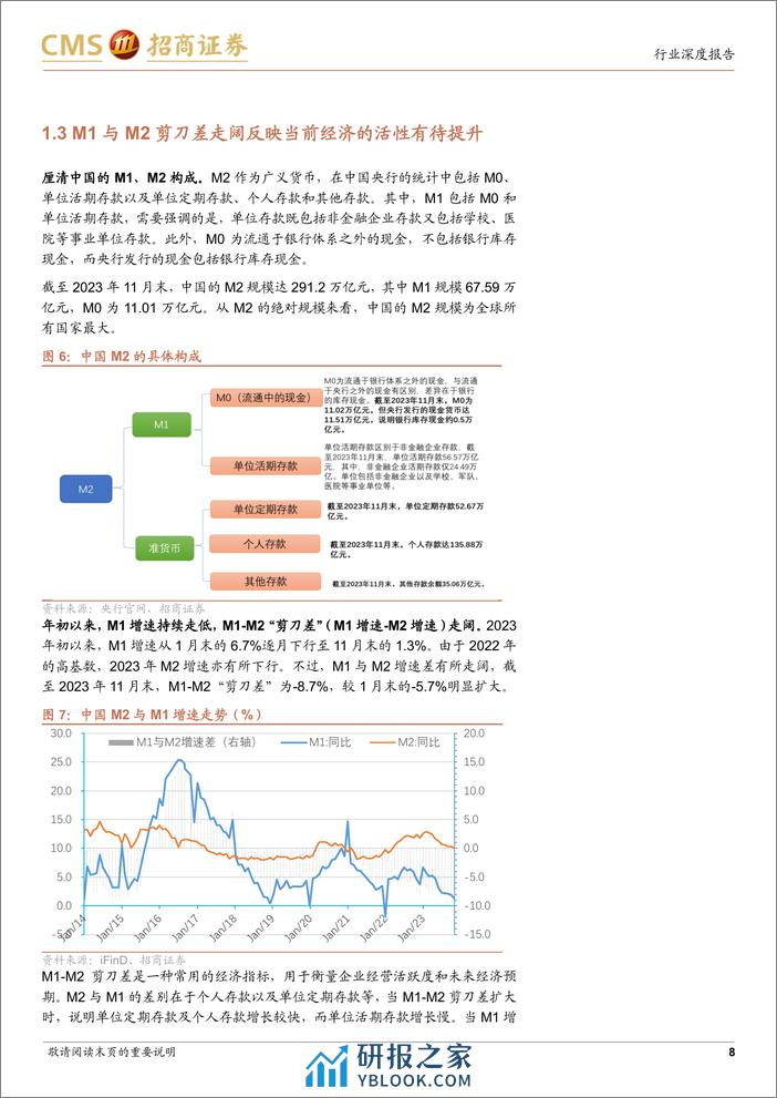 银行行业深度报告：2024年货币信贷与社融展望-2024年社融如何展望？ - 第8页预览图