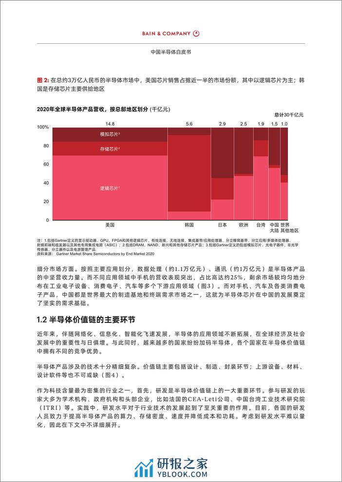 2022-中国半导体白皮书 - 第8页预览图