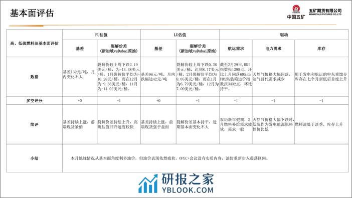 油品类月报：地缘与宏观交替影响 油价持续震荡-20240301-五矿期货-36页 - 第5页预览图