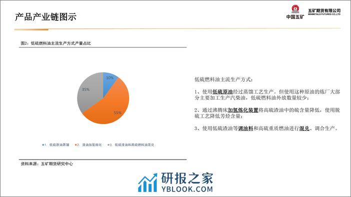 油品类月报：地缘与宏观交替影响 油价持续震荡-20240301-五矿期货-36页 - 第8页预览图