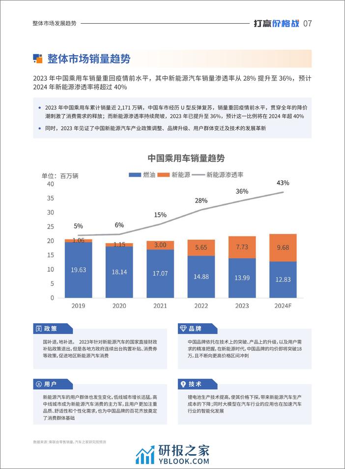 打赢“价格战”中国乘用车量价趋势与价格策略研究报告-汽车之家&罗兰贝格-2024-49页 - 第8页预览图