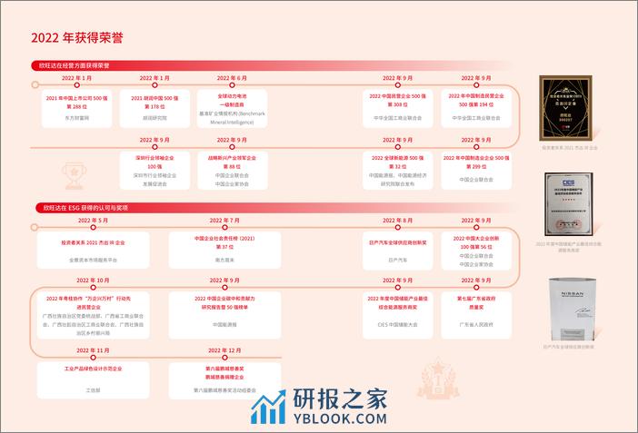 2022 年度环境、社会及公司-欣旺达 - 第7页预览图