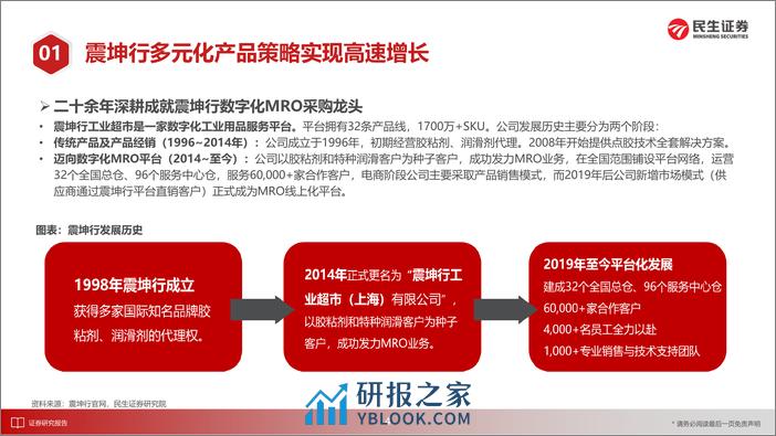 MRO系列报告震坤行篇：数字化服务革新下的MRO龙头 - 第5页预览图