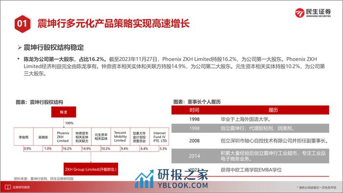 MRO系列报告震坤行篇：数字化服务革新下的MRO龙头 - 第6页预览图