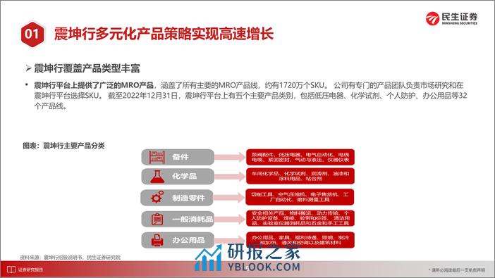 MRO系列报告震坤行篇：数字化服务革新下的MRO龙头 - 第7页预览图