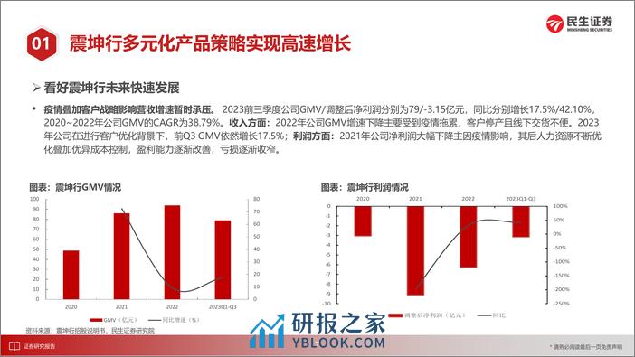 MRO系列报告震坤行篇：数字化服务革新下的MRO龙头 - 第8页预览图