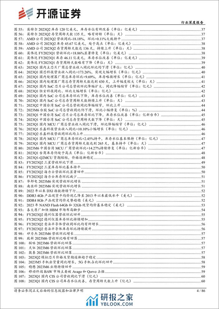 电子行业深度报告：库存或迎拐点，2023H2终端需求有望复苏-230812-开源证券-86页 - 第4页预览图