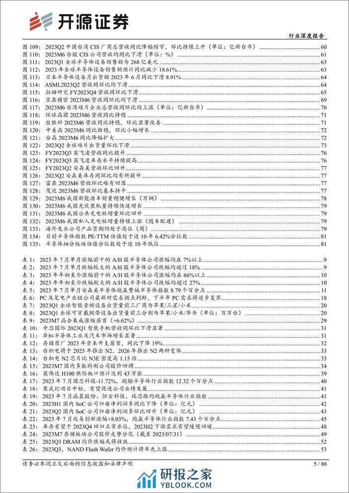 电子行业深度报告：库存或迎拐点，2023H2终端需求有望复苏-230812-开源证券-86页 - 第5页预览图