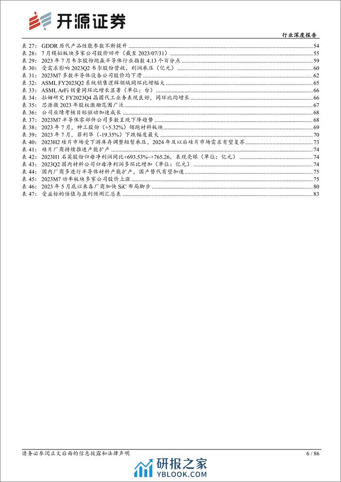 电子行业深度报告：库存或迎拐点，2023H2终端需求有望复苏-230812-开源证券-86页 - 第6页预览图