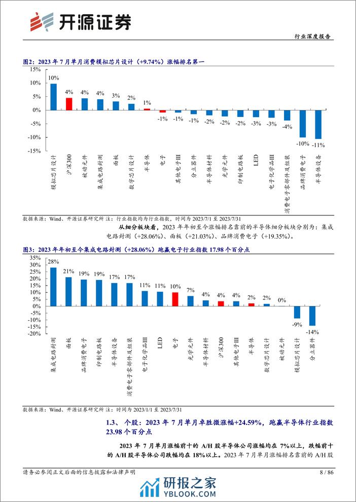 电子行业深度报告：库存或迎拐点，2023H2终端需求有望复苏-230812-开源证券-86页 - 第8页预览图