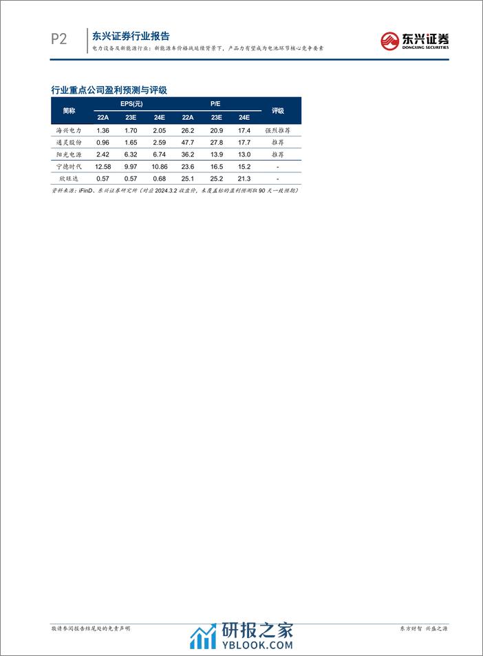 电力设备及新能源行业报告：新能源车价格战延续背景下，产品力有望成为电池环节核心竞争要素-240305-东兴证券-18页 - 第2页预览图