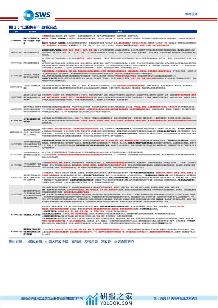 新质生产力专题报告之三：设备以旧换新，向绿色智能高质量发展-240314-申万宏源-14页 - 第4页预览图