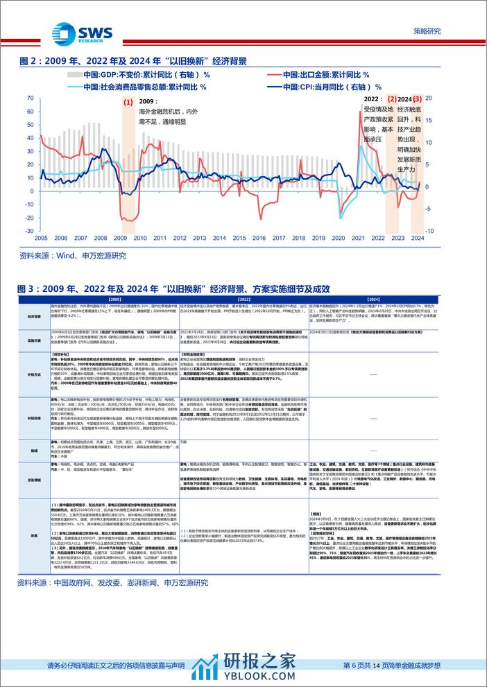 新质生产力专题报告之三：设备以旧换新，向绿色智能高质量发展-240314-申万宏源-14页 - 第5页预览图