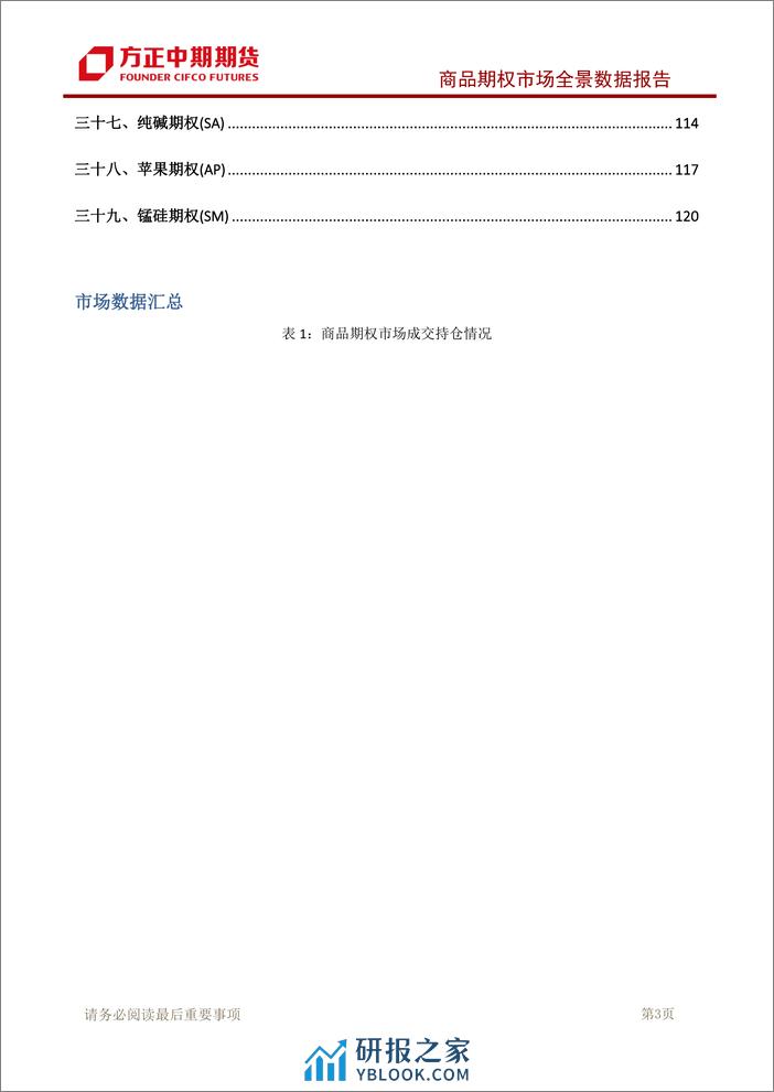 商品期权市场全景数据报告-20240304-方正中期期货-126页 - 第4页预览图