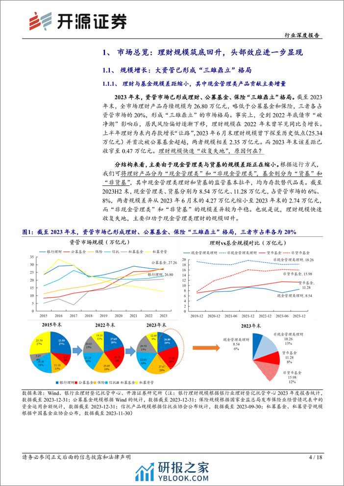 2023年银行理财回顾：多重约束下的理财增长：缩久期、稳收益、拓渠道 - 第4页预览图