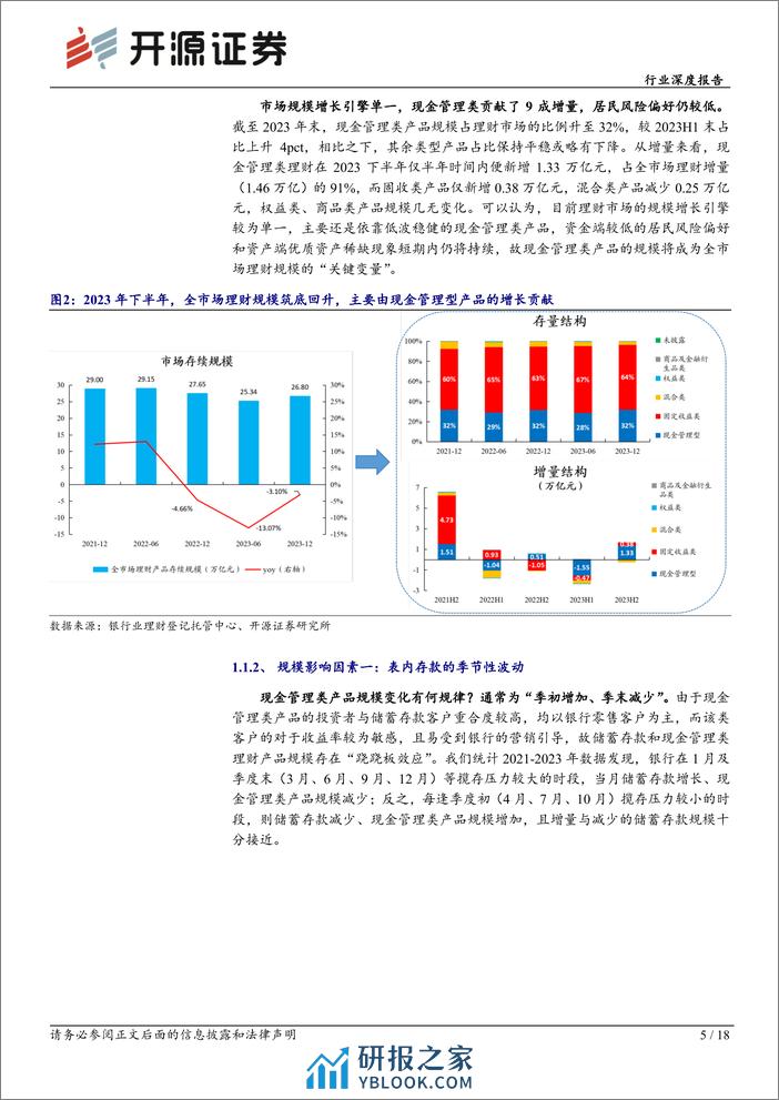 2023年银行理财回顾：多重约束下的理财增长：缩久期、稳收益、拓渠道 - 第5页预览图