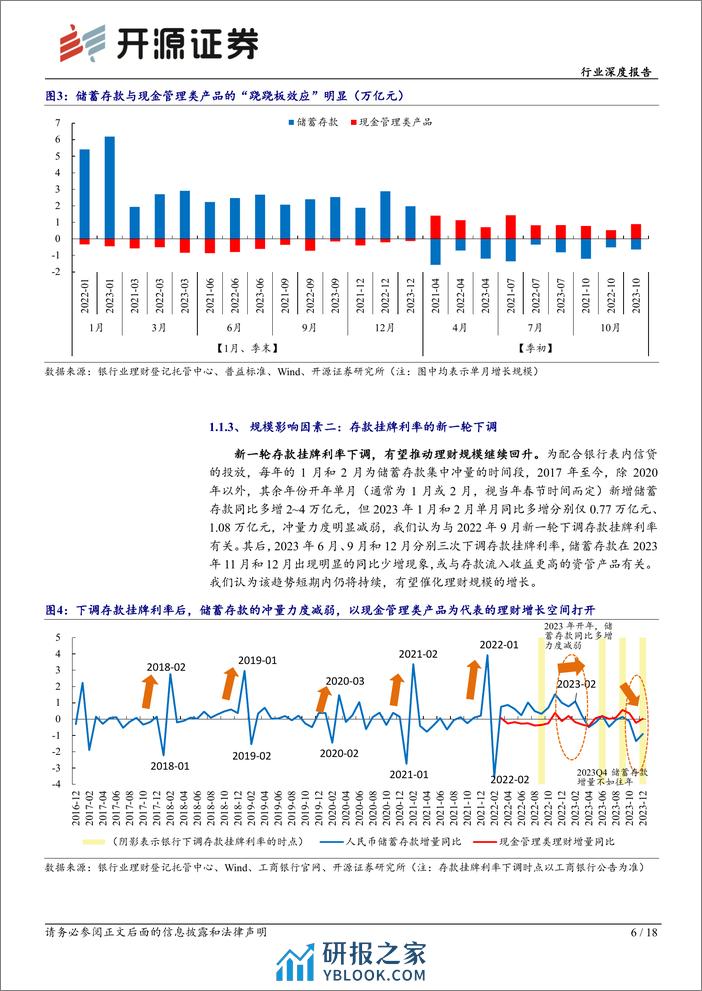 2023年银行理财回顾：多重约束下的理财增长：缩久期、稳收益、拓渠道 - 第6页预览图