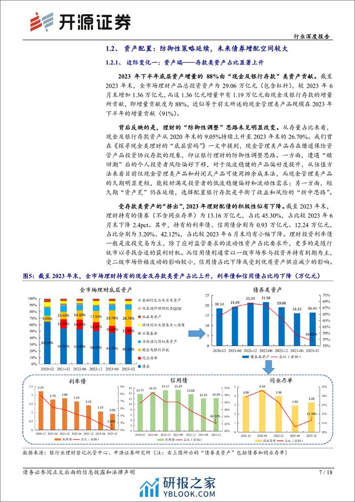 2023年银行理财回顾：多重约束下的理财增长：缩久期、稳收益、拓渠道 - 第7页预览图