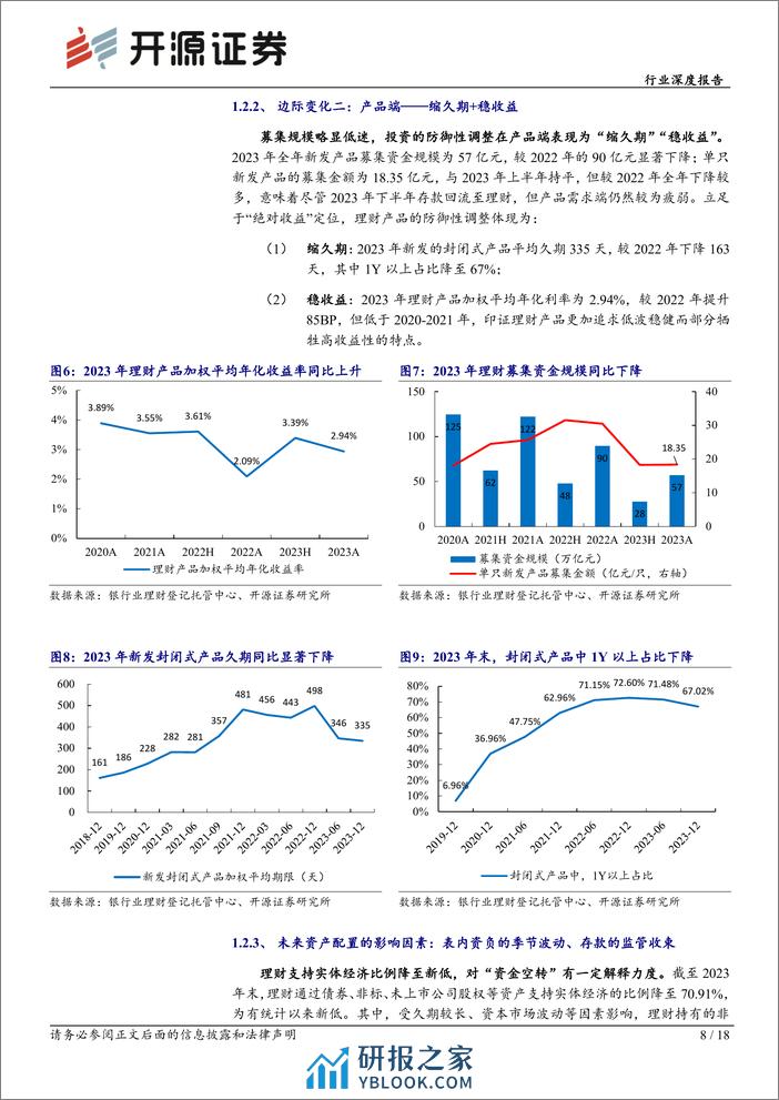 2023年银行理财回顾：多重约束下的理财增长：缩久期、稳收益、拓渠道 - 第8页预览图