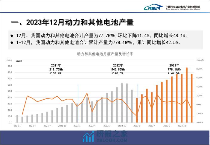 2023年12月动力电池月度信息 - 第3页预览图