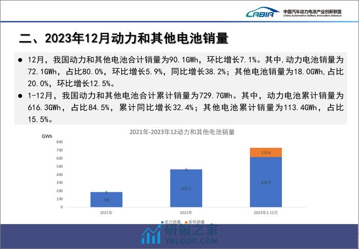 2023年12月动力电池月度信息 - 第6页预览图