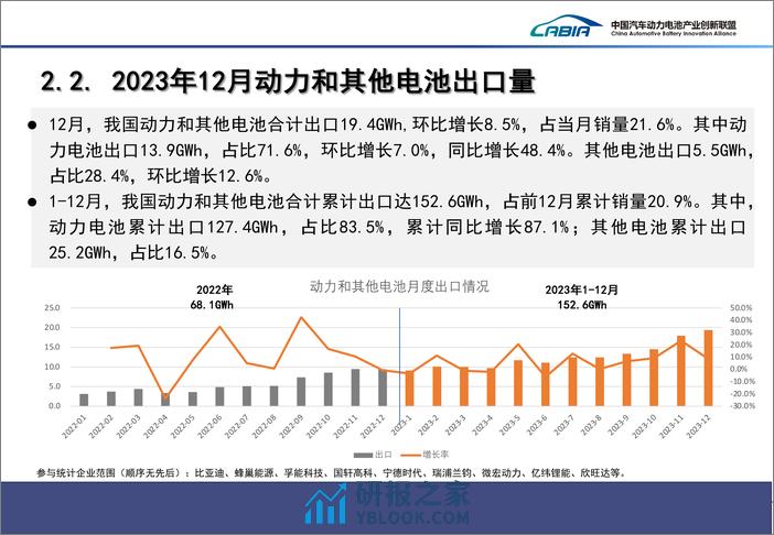 2023年12月动力电池月度信息 - 第8页预览图