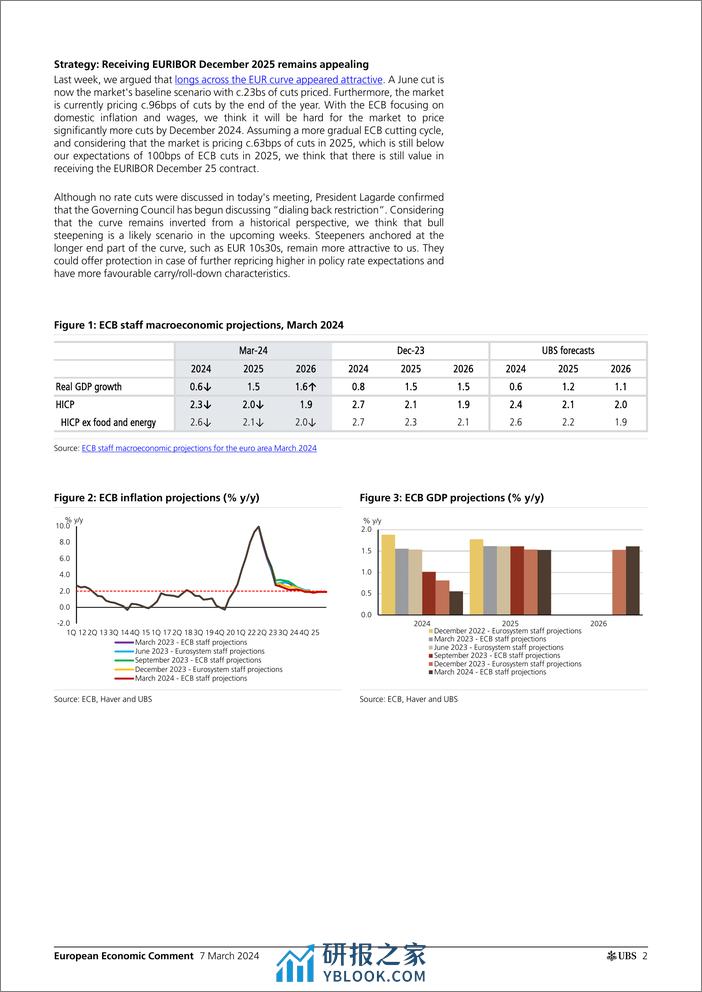 UBS Economics-European Economic Comment _ECB First rate cut unlikely befo...-106917331 - 第2页预览图