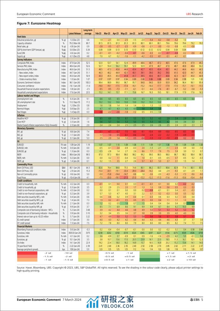 UBS Economics-European Economic Comment _ECB First rate cut unlikely befo...-106917331 - 第5页预览图