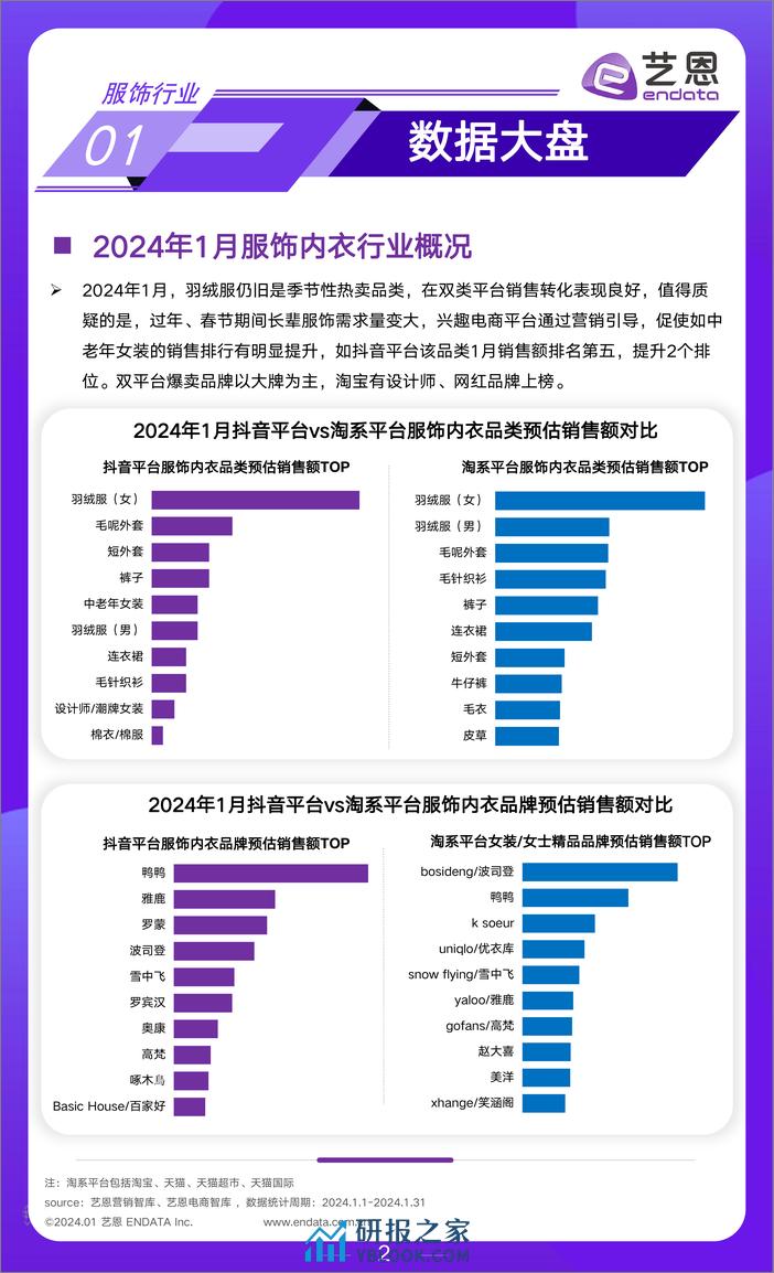 2024年1月服饰行业市场月报-9页 - 第2页预览图