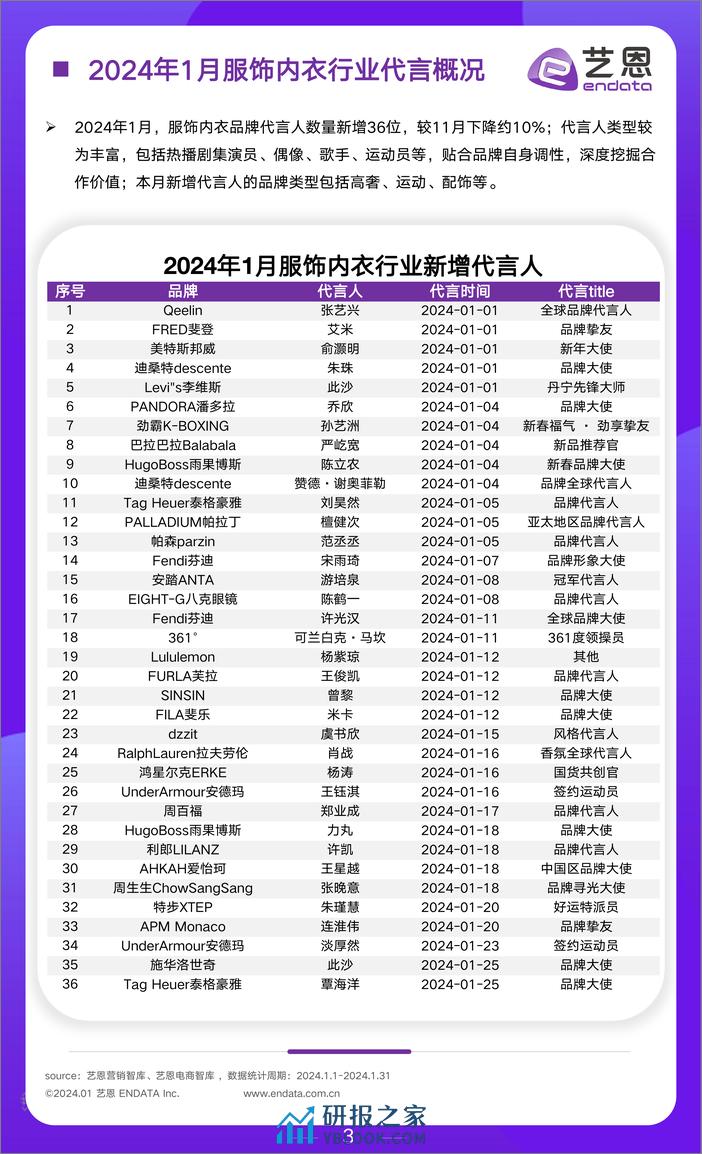 2024年1月服饰行业市场月报-9页 - 第3页预览图