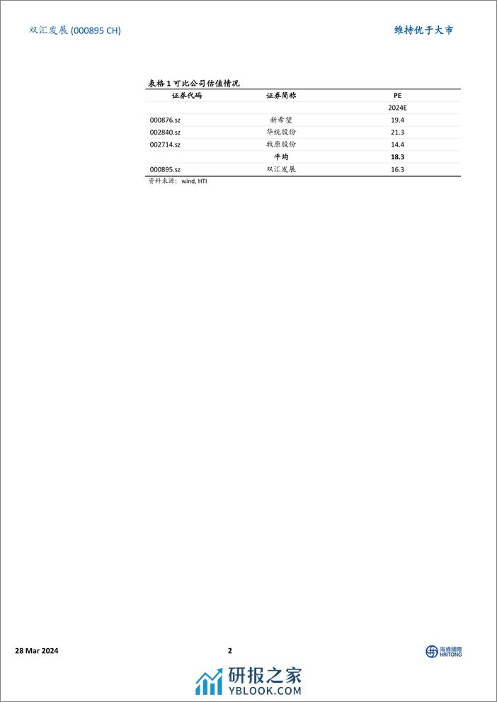 双汇发展-000895.SZ-2023业绩点评：肉制品实现较高盈利能力，4Q23生鲜品价格承压-20240328-海通国际-13页 - 第2页预览图