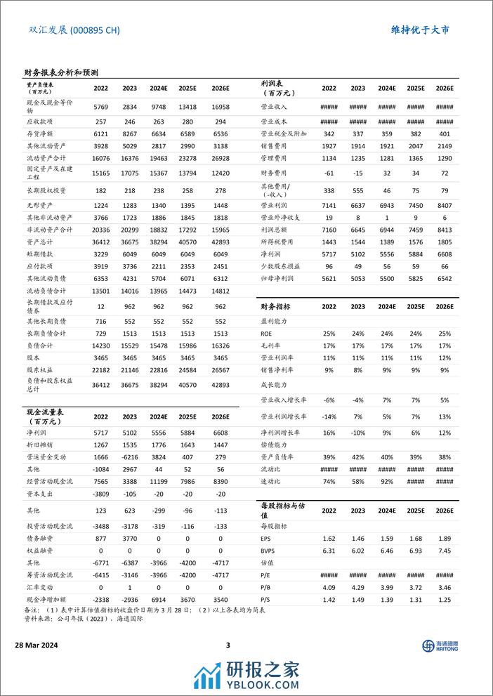 双汇发展-000895.SZ-2023业绩点评：肉制品实现较高盈利能力，4Q23生鲜品价格承压-20240328-海通国际-13页 - 第3页预览图