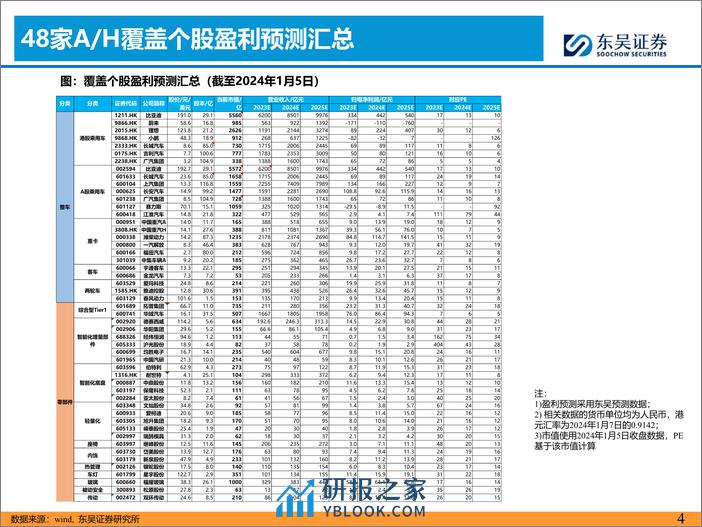 零跑C10将发，看好【AI智能化+出海】 - 第4页预览图