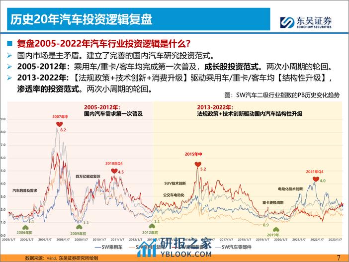 零跑C10将发，看好【AI智能化+出海】 - 第7页预览图