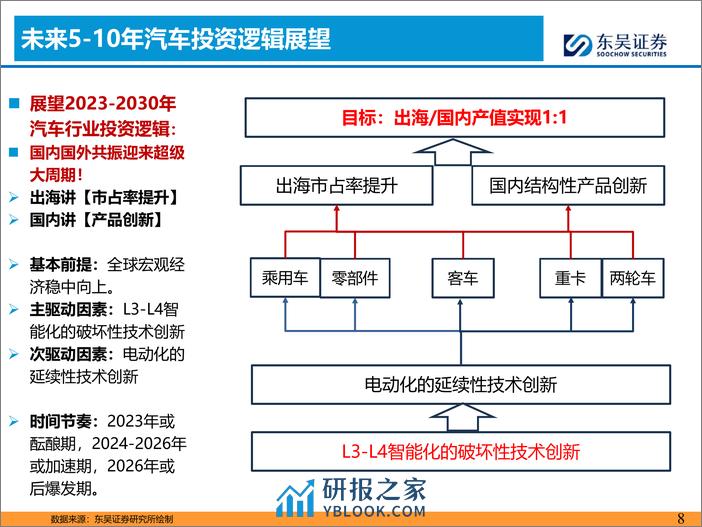 零跑C10将发，看好【AI智能化+出海】 - 第8页预览图