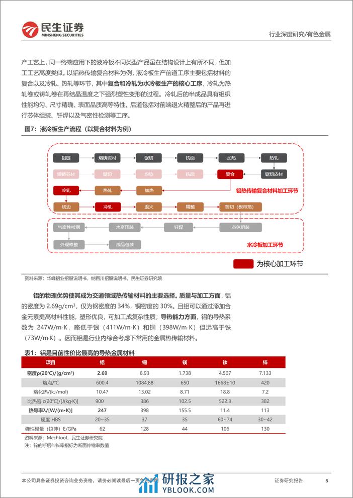 液冷板行业深度报告：“一体两翼”，液冷板需求放量 - 第5页预览图