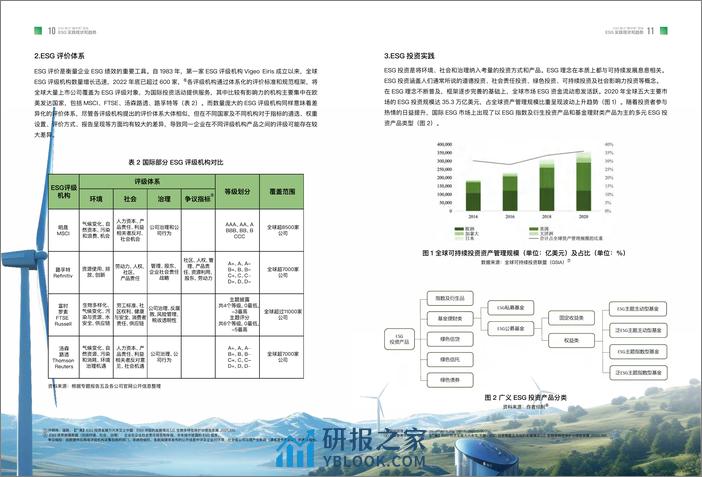 中国发展研究基金会：2023 ESG助力“碳中和”目标理论框架与路径探讨报告 - 第6页预览图