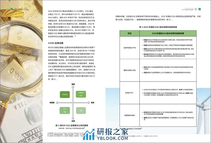 中国发展研究基金会：2023 ESG助力“碳中和”目标理论框架与路径探讨报告 - 第7页预览图